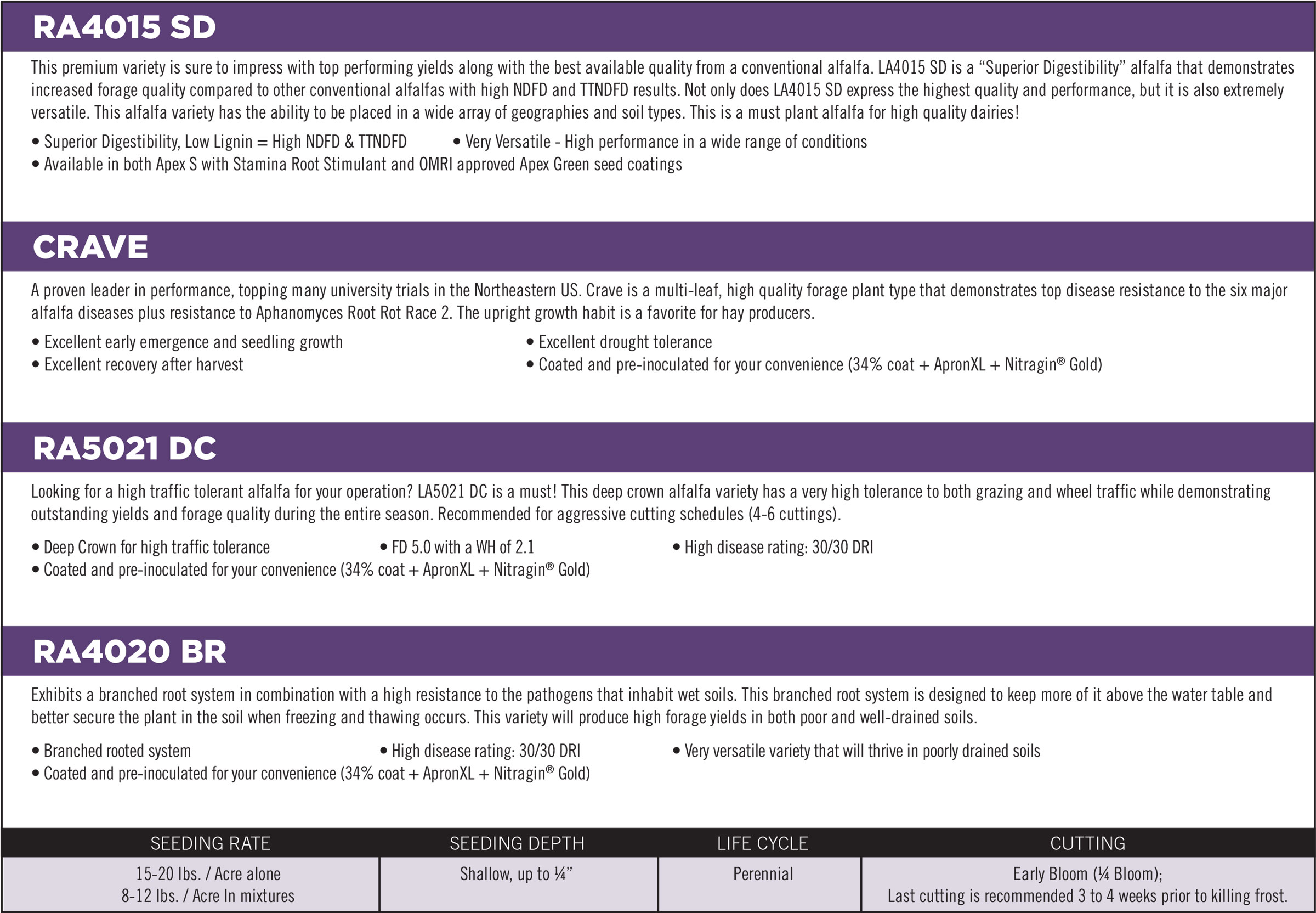 Conventional Alfalfa Products