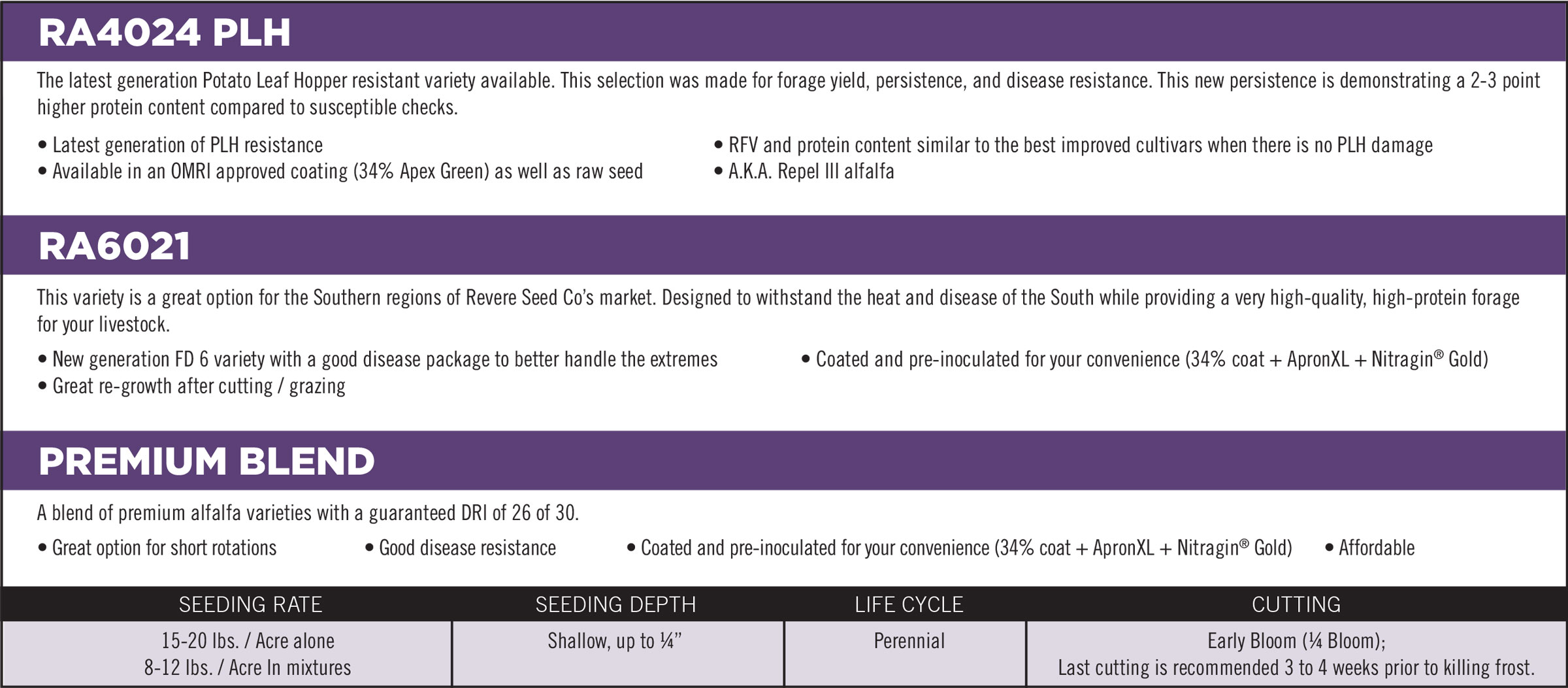 Conventional Alfalfa Products Continued