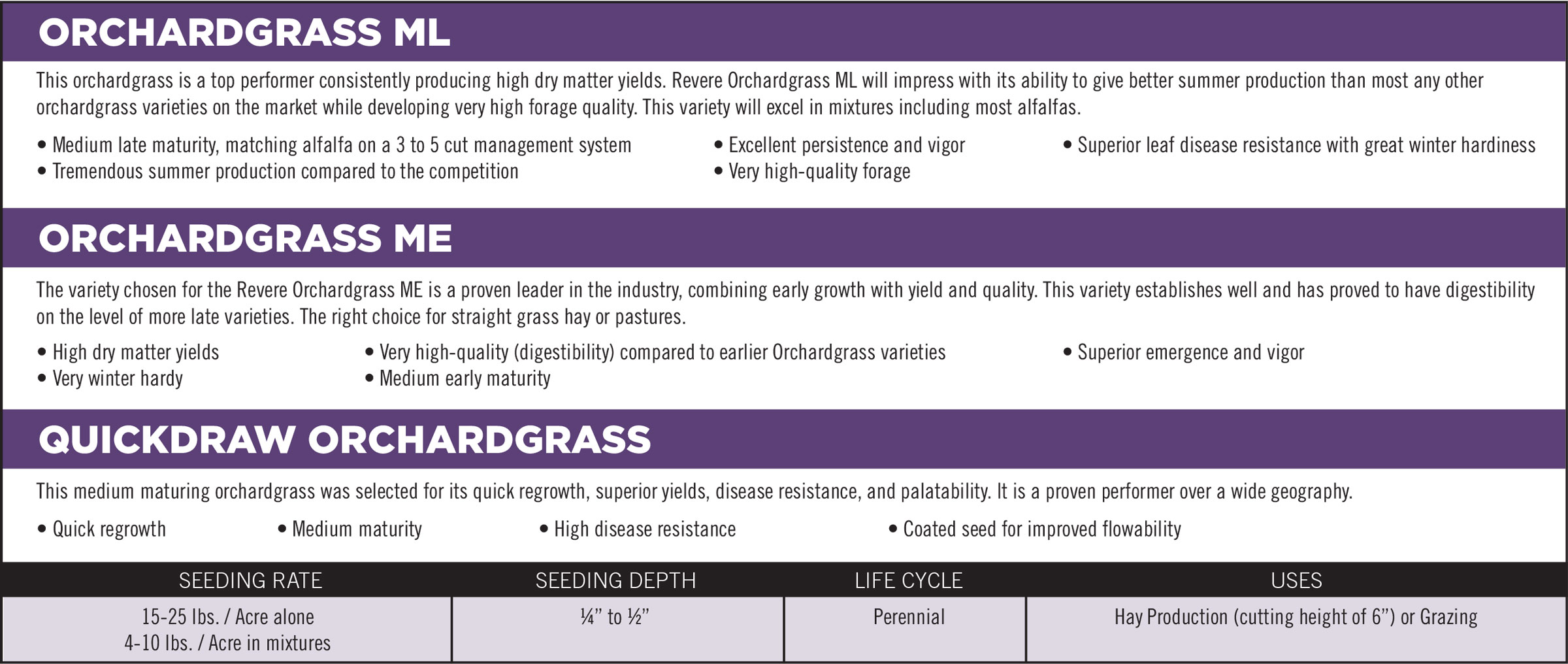 Orchardgrass Products