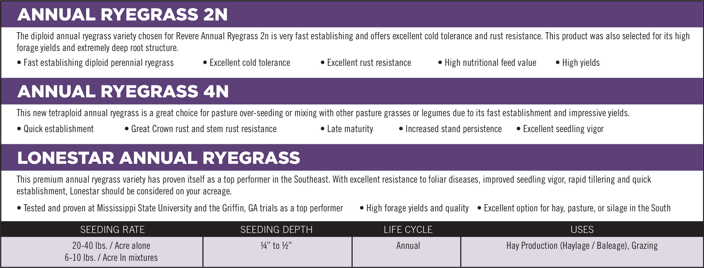 Annual Ryegrass Products
