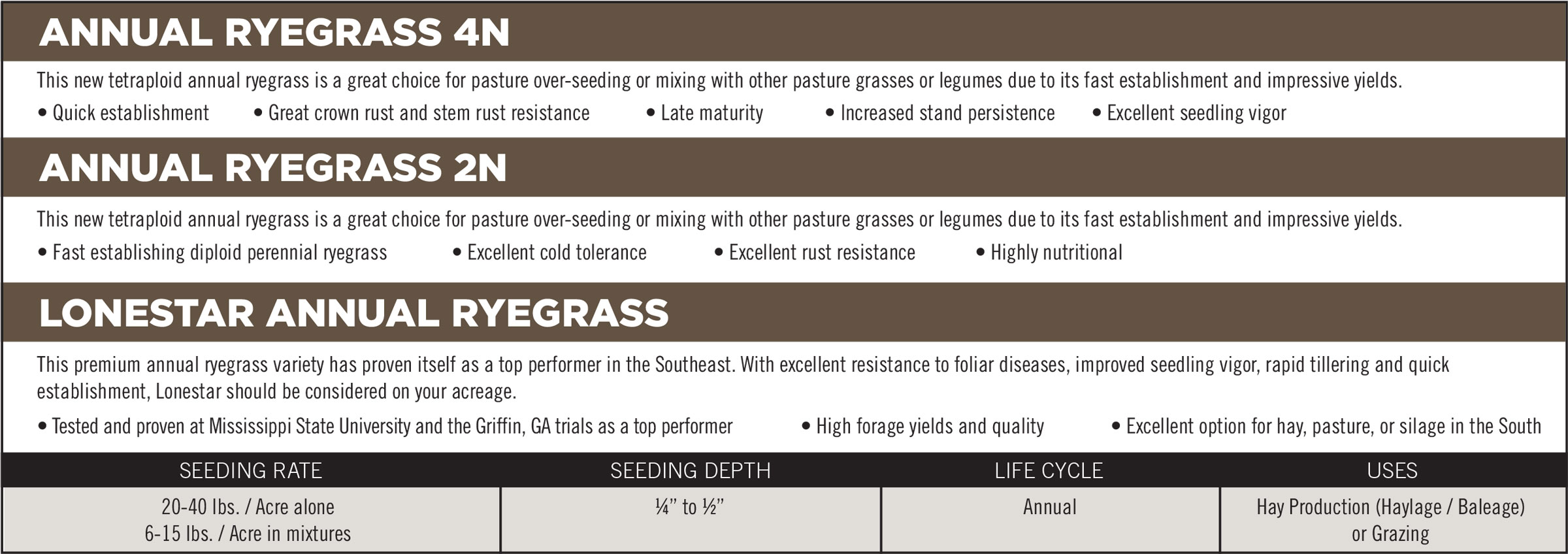 Cool Season Grasses