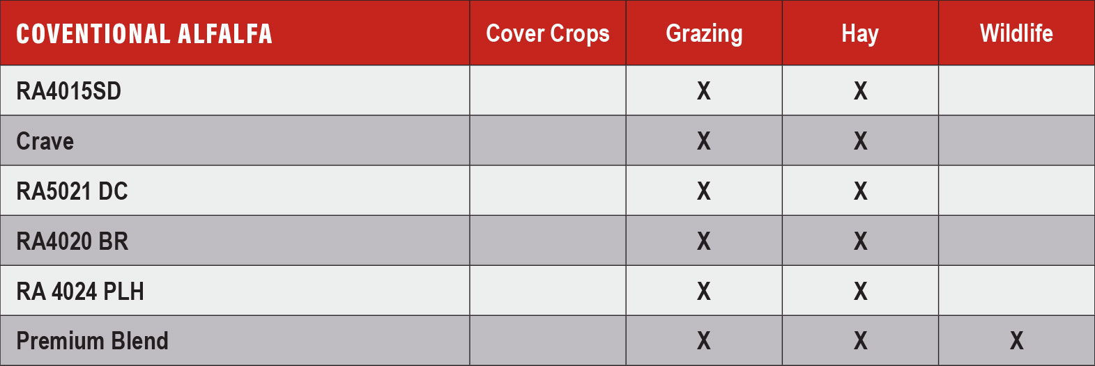 Small Seed -  Conventional Alfalfa