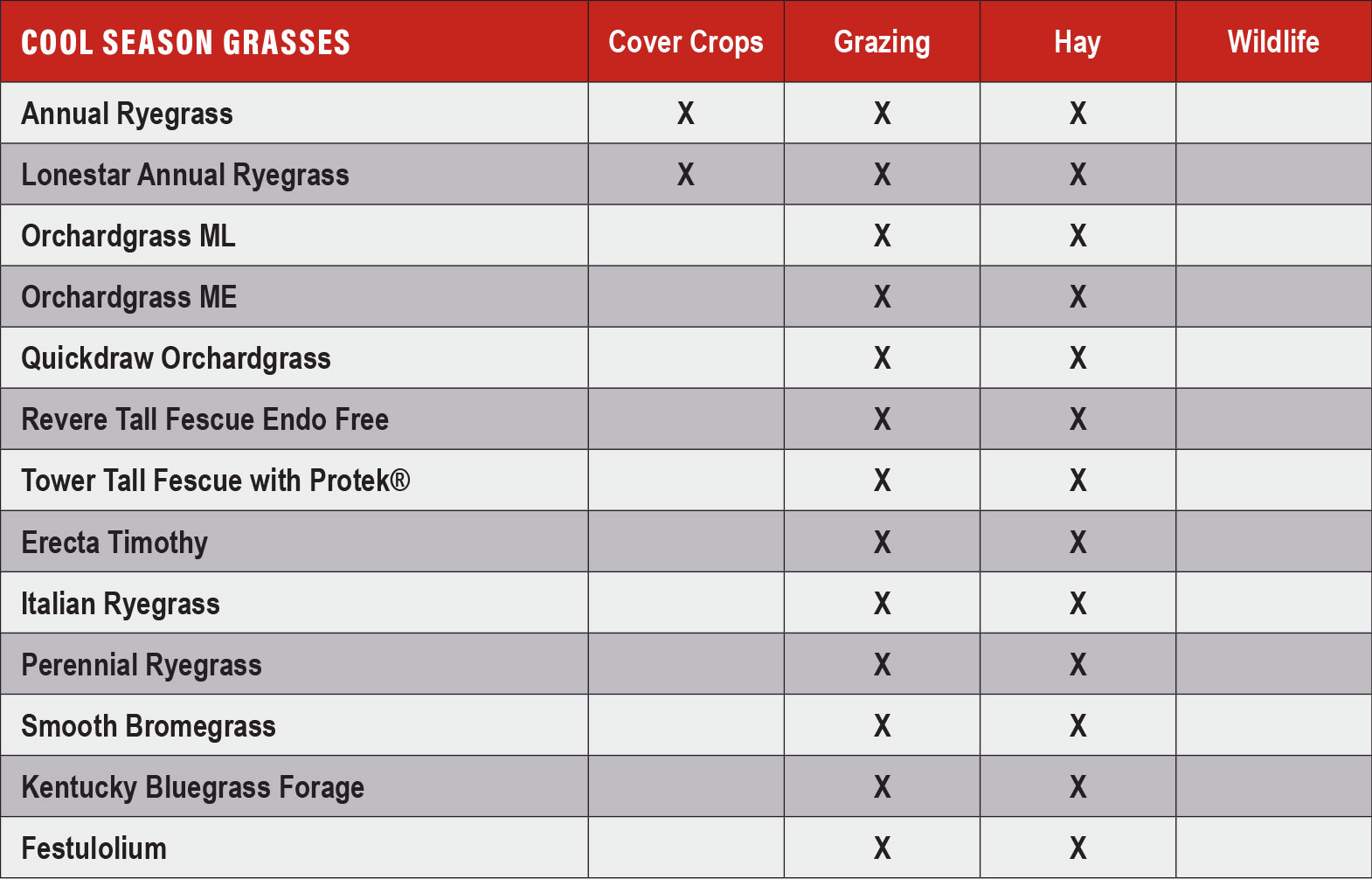 Small Seed - Cool Season Grasses