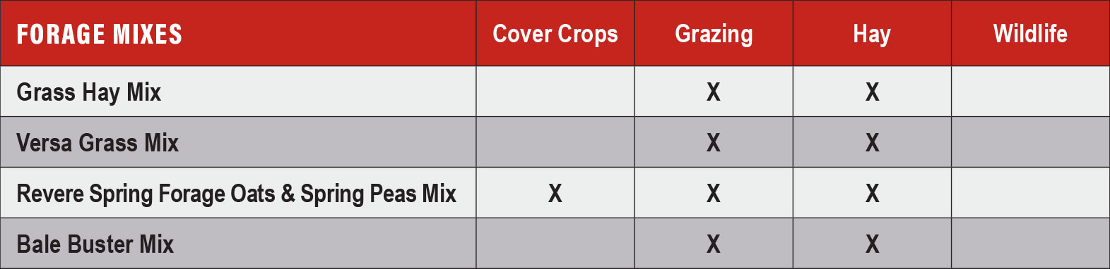 Small Seed -  Forage Mixes