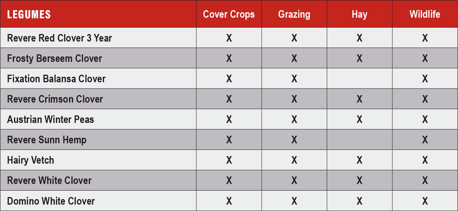 Small Seed - Legumes